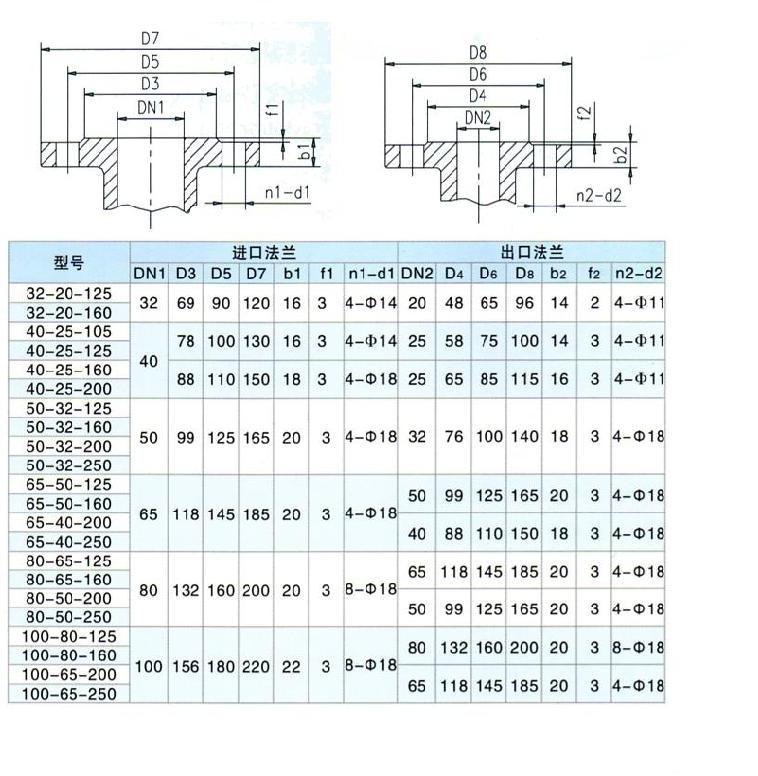 CQB型磁力泵